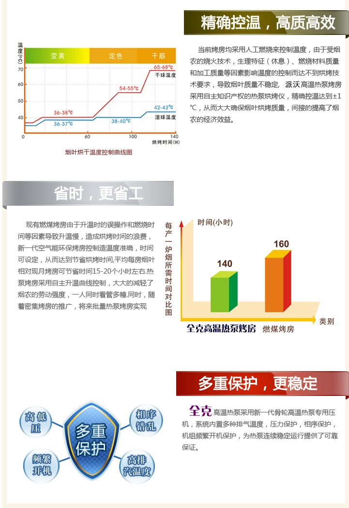 空气源热泵茶叶烘干的发展与需求